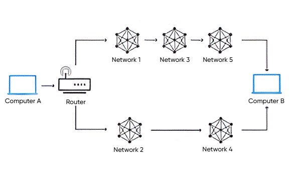 Router Diagram